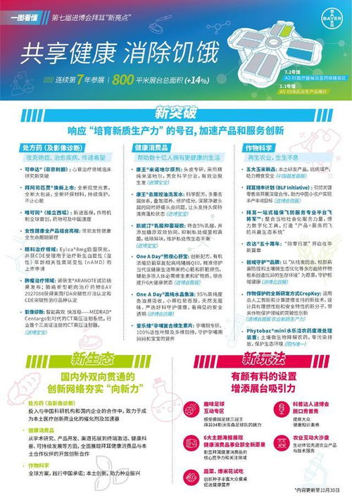 拜耳中國(guó)總裁周曉蘭 以本土化戰(zhàn)略深耕中國(guó)市場(chǎng)，持續(xù)貢獻(xiàn)健康與農(nóng)業(yè)價(jià)值