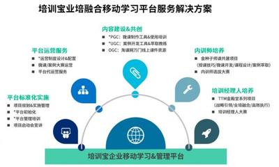 共抗疫情，免費領(lǐng)取移動學習解決方案——招生輔助服務(wù)助力教育不停步